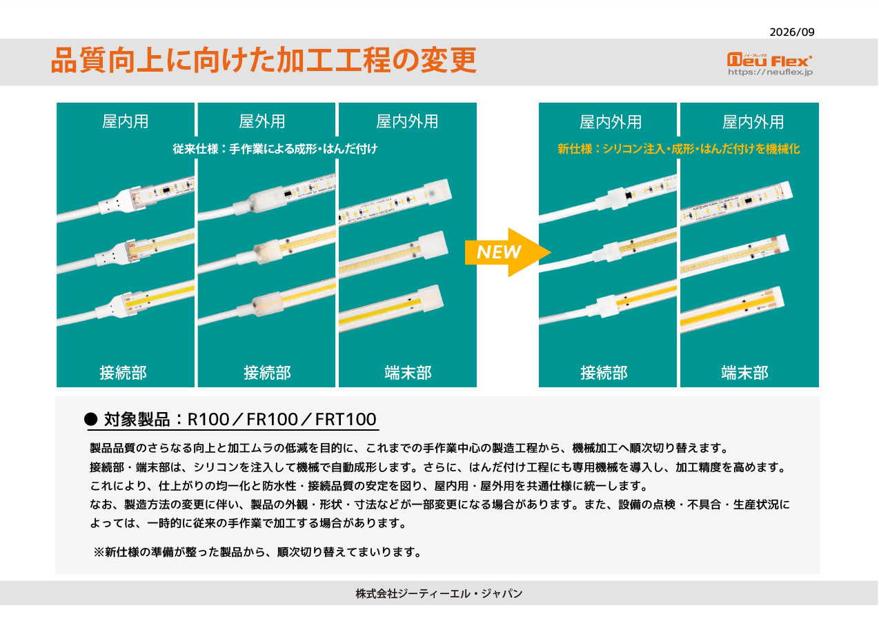 製造工程の自動化により、加工ムラを低減し、品質の安定化を実現。接続部・端末部のシリコン成形やはんだ付けを機械化し、防水性・接続品質・仕上がりの均一性を向上します。屋内・屋外共通仕様で、より分かりやすい製品仕様へ。